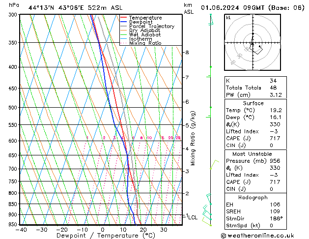 Model temps GFS Sa 01.06.2024 09 UTC