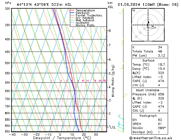 Model temps GFS Sa 01.06.2024 12 UTC