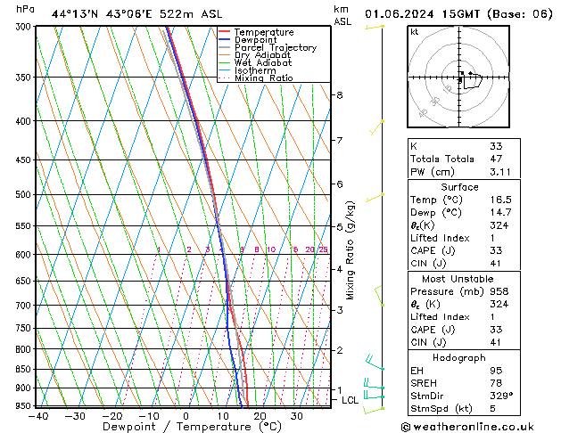 Model temps GFS Sa 01.06.2024 15 UTC