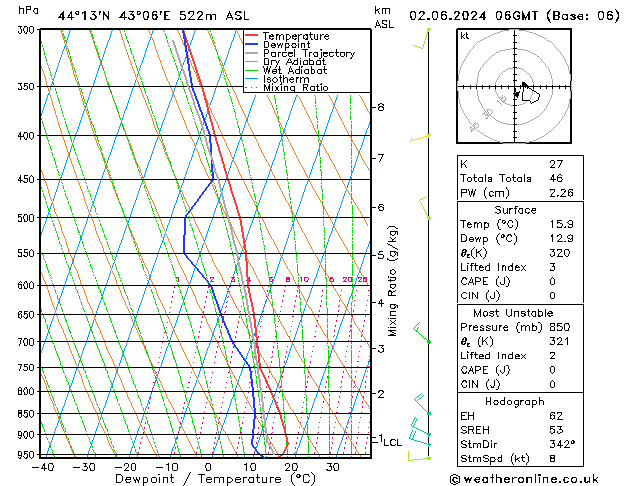 Model temps GFS Вс 02.06.2024 06 UTC