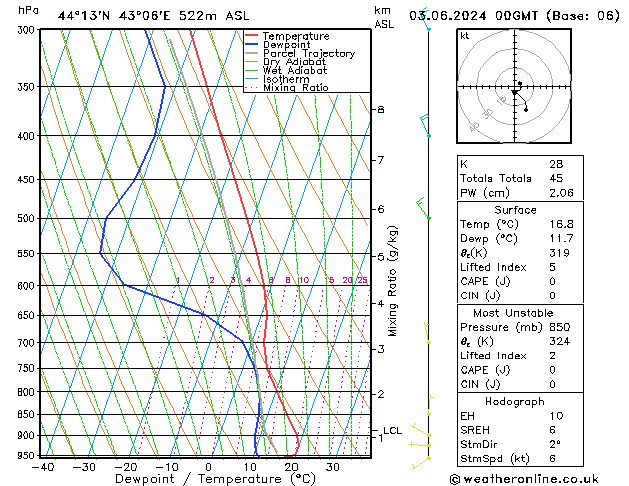 Model temps GFS Mo 03.06.2024 00 UTC