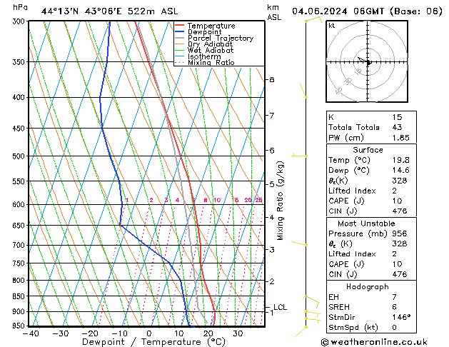 Model temps GFS Tu 04.06.2024 06 UTC