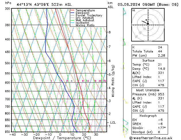 Model temps GFS 星期三 05.06.2024 06 UTC