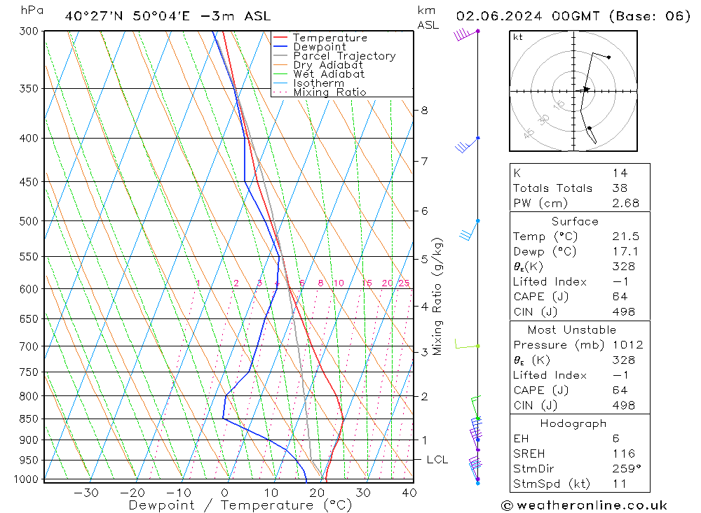 Model temps GFS Su 02.06.2024 00 UTC