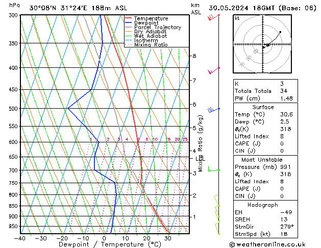 Model temps GFS jeu 30.05.2024 18 UTC