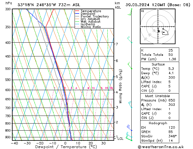 Model temps GFS czw. 30.05.2024 12 UTC