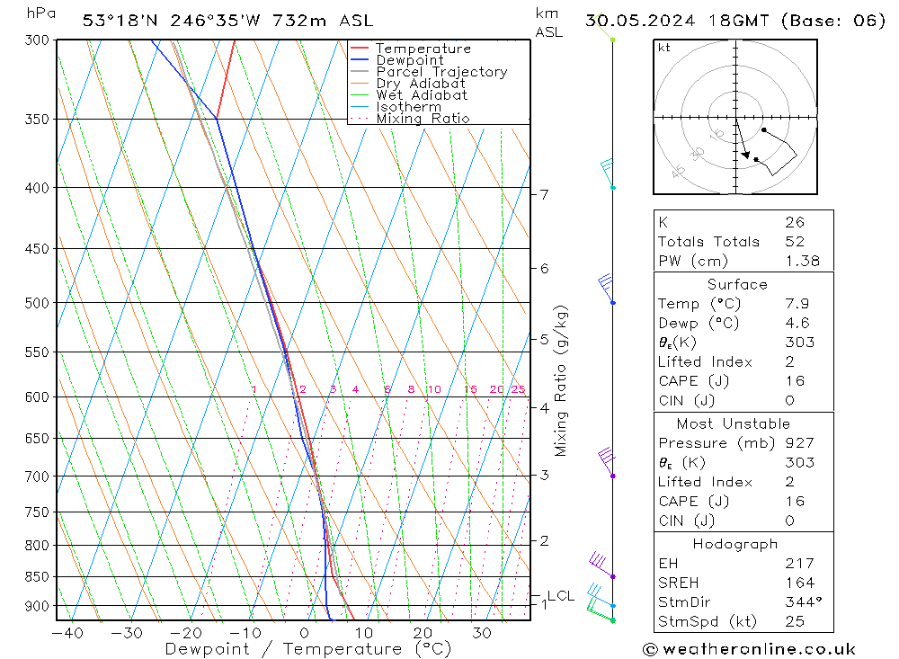 Model temps GFS чт 30.05.2024 18 UTC