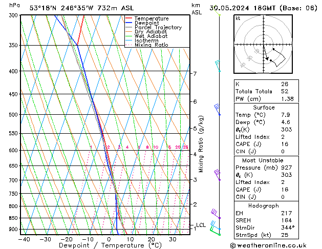 Model temps GFS чт 30.05.2024 18 UTC