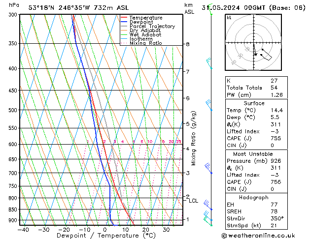 Model temps GFS vr 31.05.2024 00 UTC