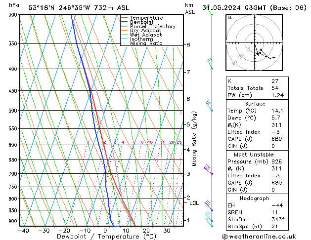 Model temps GFS  31.05.2024 03 UTC