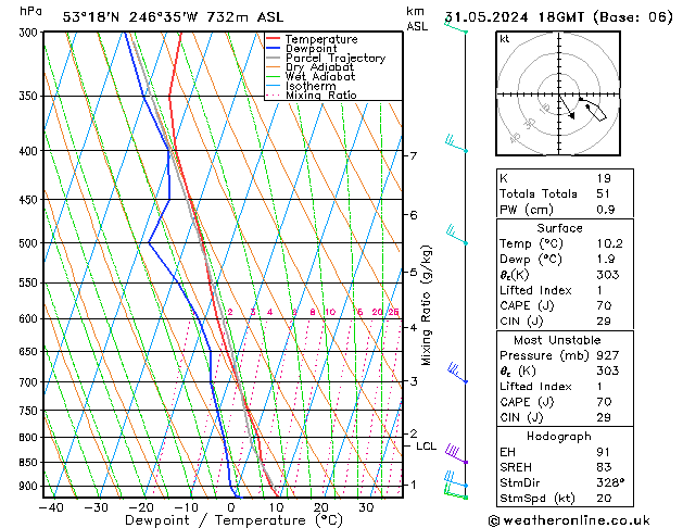 Model temps GFS Fr 31.05.2024 18 UTC