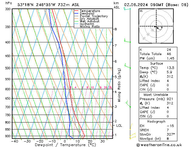 Model temps GFS nie. 02.06.2024 06 UTC
