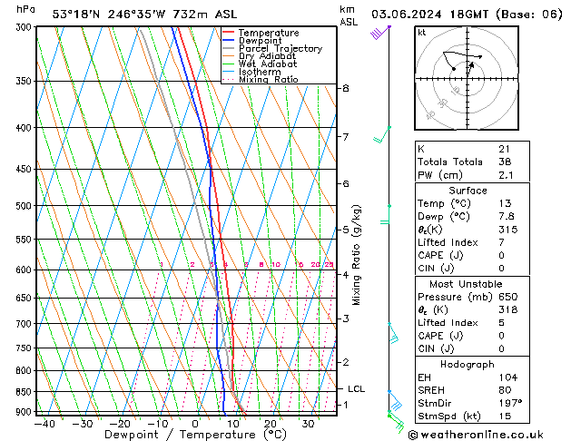 Model temps GFS Seg 03.06.2024 18 UTC