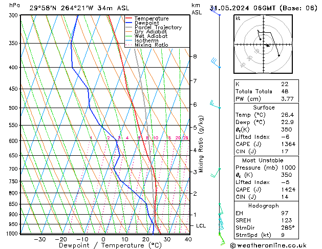 Model temps GFS Sex 31.05.2024 06 UTC