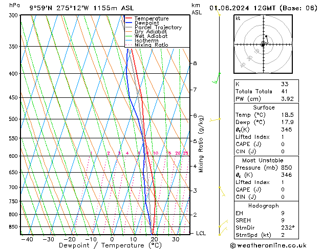 Model temps GFS Sa 01.06.2024 12 UTC