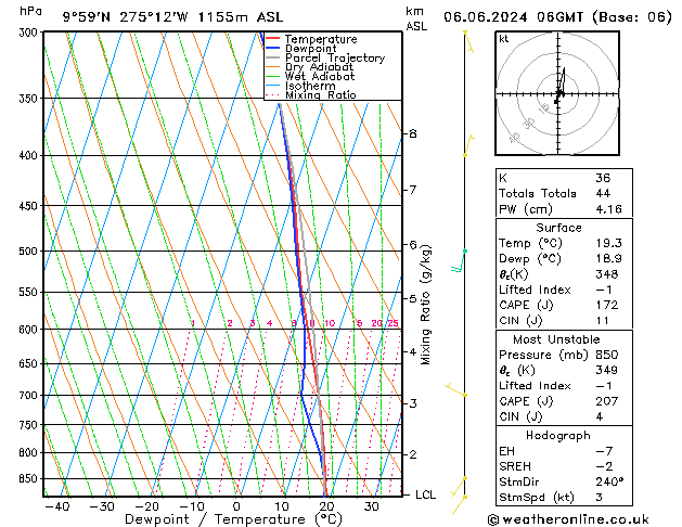 Modell Radiosonden GFS Do 06.06.2024 06 UTC