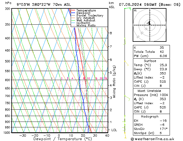 Model temps GFS vr 07.06.2024 06 UTC