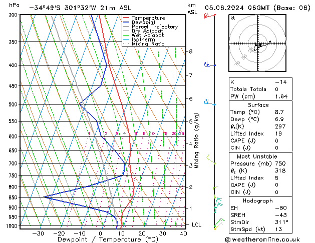Model temps GFS ср 05.06.2024 06 UTC