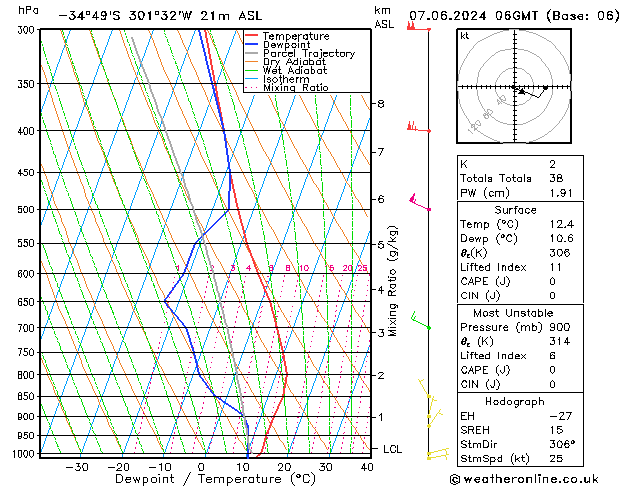 Model temps GFS Sex 07.06.2024 06 UTC