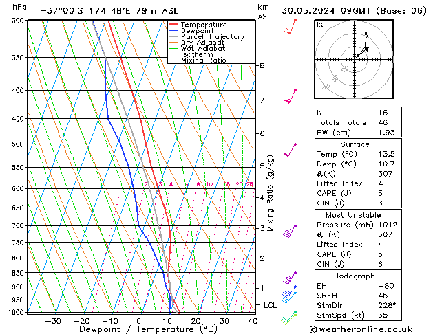 Model temps GFS jeu 30.05.2024 09 UTC