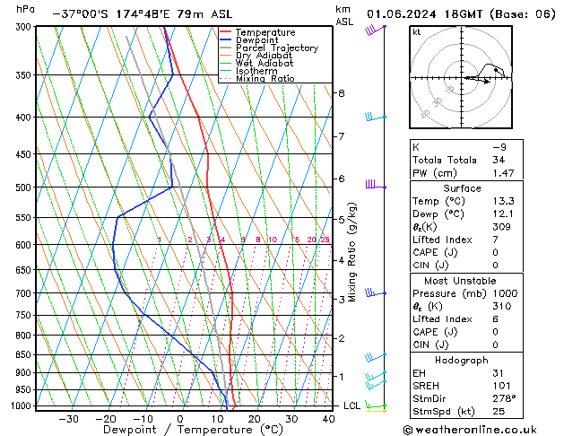 Model temps GFS Sa 01.06.2024 18 UTC