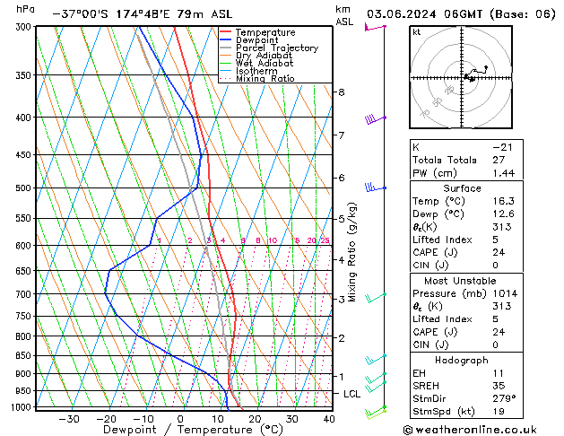 Model temps GFS Seg 03.06.2024 06 UTC