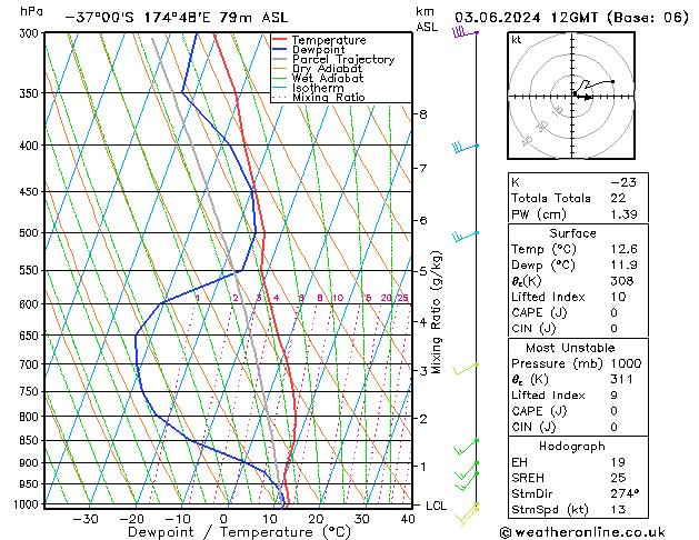 Model temps GFS Mo 03.06.2024 12 UTC