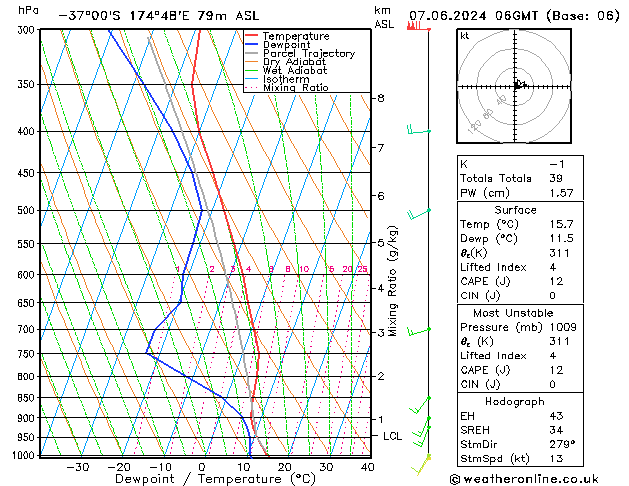 Model temps GFS ven 07.06.2024 06 UTC