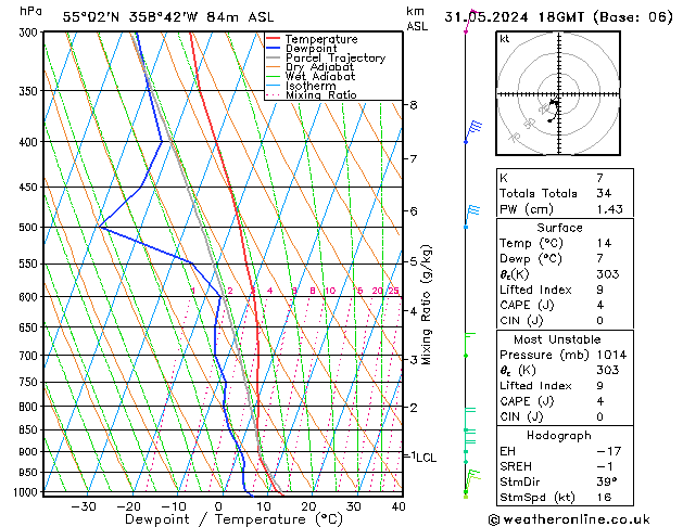 Model temps GFS 星期五 31.05.2024 18 UTC