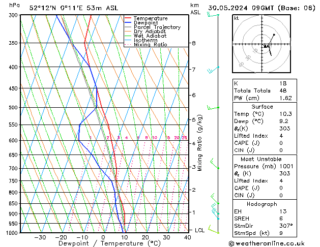 Model temps GFS  30.05.2024 09 UTC