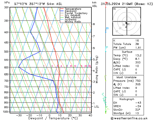Model temps GFS Fr 31.05.2024 21 UTC