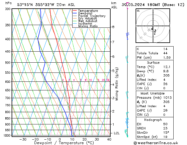 Modell Radiosonden GFS Do 30.05.2024 18 UTC