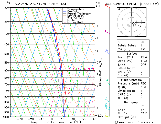 Modell Radiosonden GFS Mo 03.06.2024 12 UTC