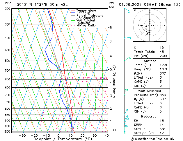 Model temps GFS sam 01.06.2024 06 UTC