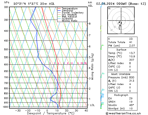 Model temps GFS Su 02.06.2024 00 UTC