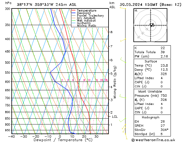 Modell Radiosonden GFS Do 30.05.2024 15 UTC