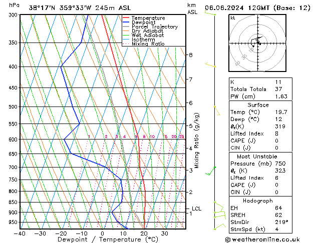 Modell Radiosonden GFS Do 06.06.2024 12 UTC