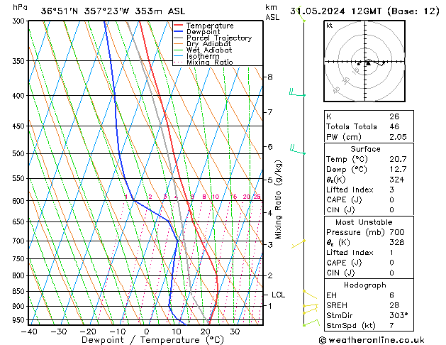 Model temps GFS Sex 31.05.2024 12 UTC