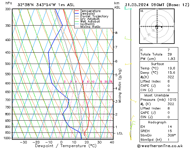 Model temps GFS Sex 31.05.2024 09 UTC