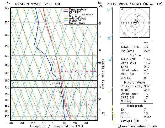 Modell Radiosonden GFS Do 30.05.2024 15 UTC