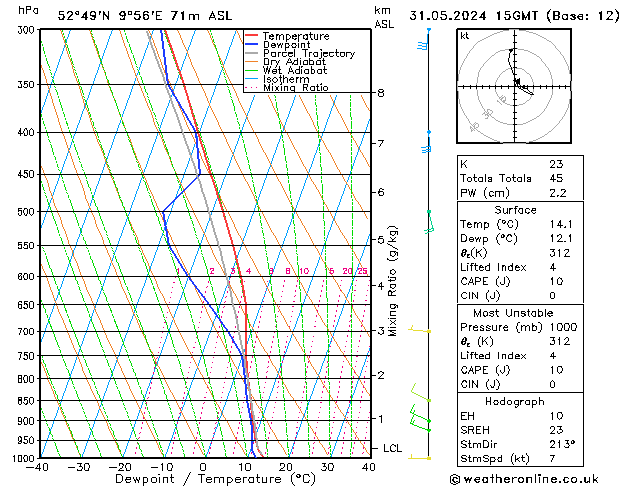 Modell Radiosonden GFS Fr 31.05.2024 15 UTC