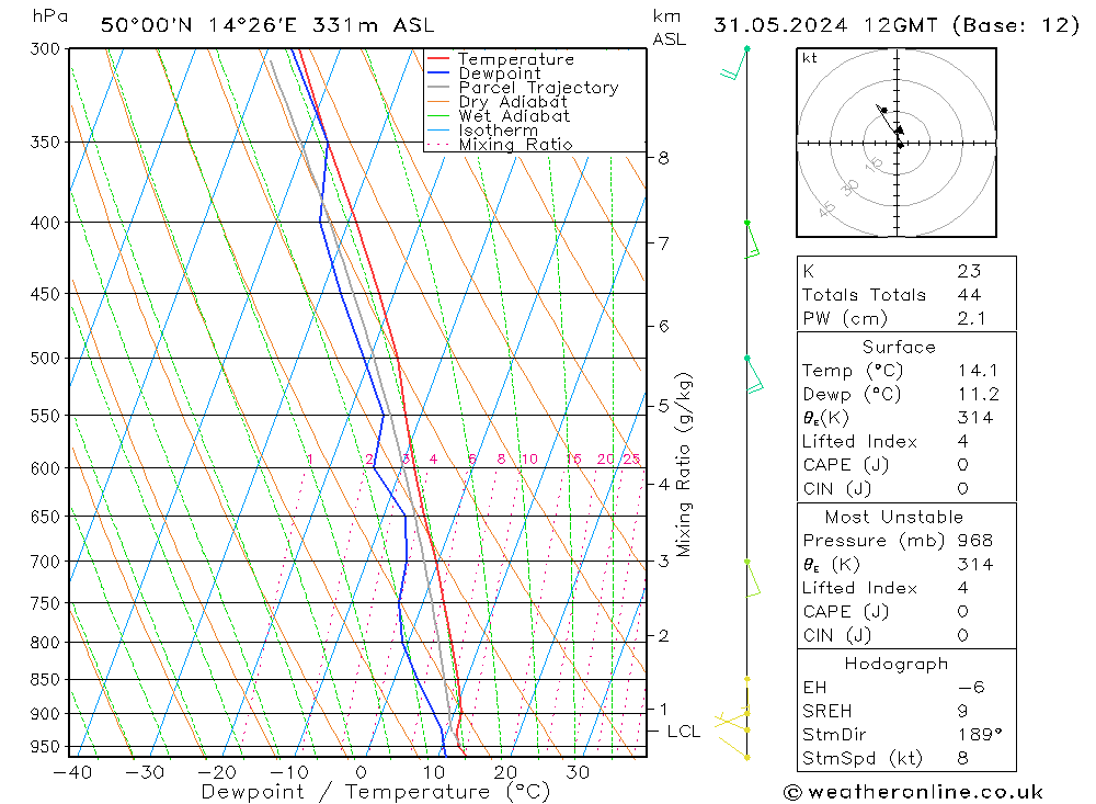 Model temps GFS Pá 31.05.2024 12 UTC