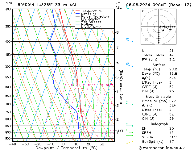 Model temps GFS Čt 06.06.2024 00 UTC