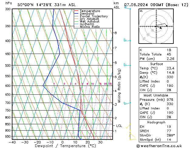 Model temps GFS Pá 07.06.2024 00 UTC