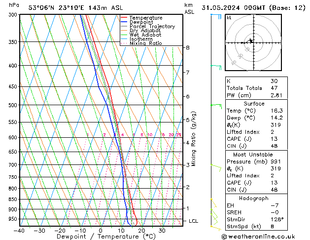 Model temps GFS pt. 31.05.2024 00 UTC