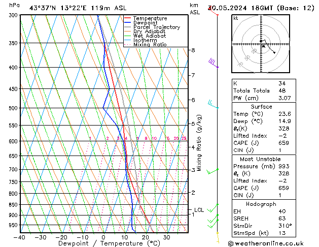Model temps GFS gio 30.05.2024 18 UTC