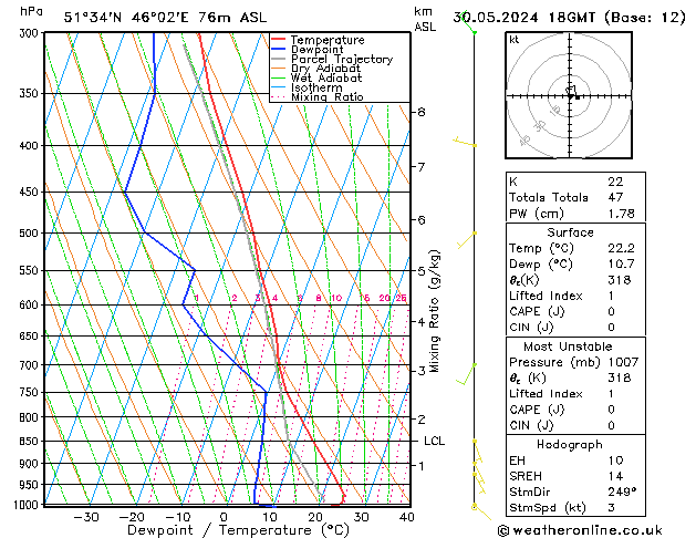 Model temps GFS 星期四 30.05.2024 18 UTC