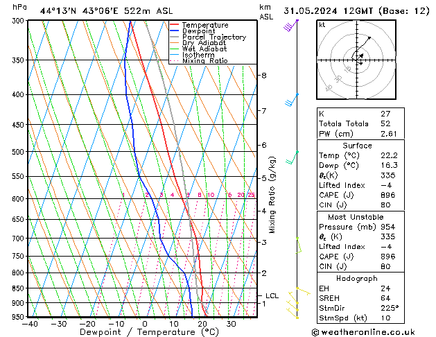 Model temps GFS 星期五 31.05.2024 12 UTC