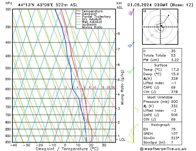 Model temps GFS Sa 01.06.2024 03 UTC