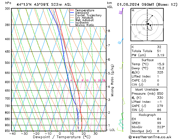 Model temps GFS сб 01.06.2024 06 UTC